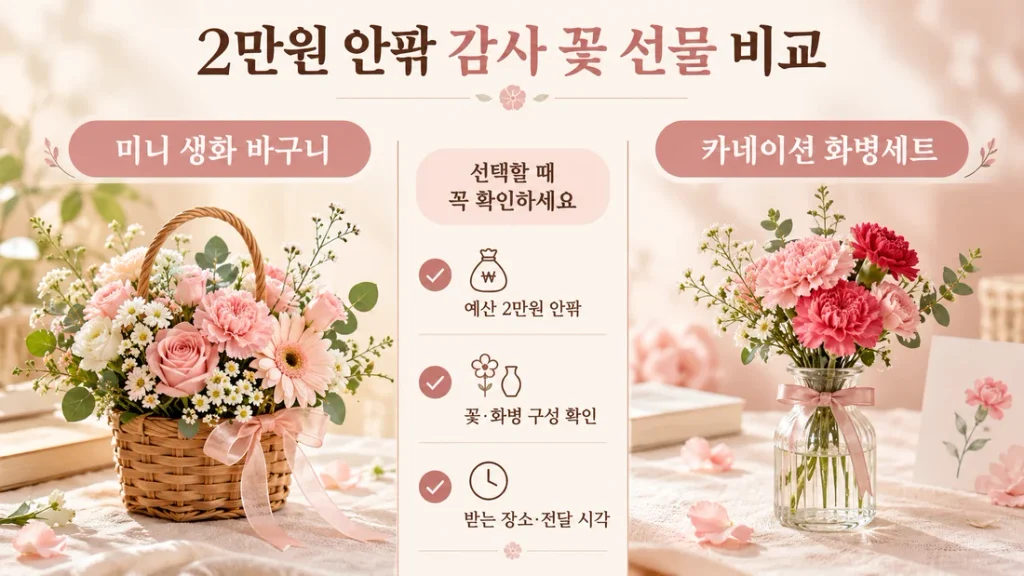 서울 2만원 안팎 감사 꽃 선물, 미니 생화 바구니와 카네이션 화병세트 비교